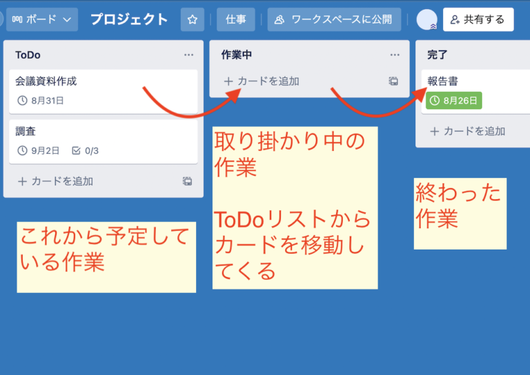 Trello add new card